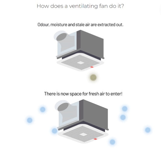 *New Model* KDK Ceiling Mount Ventilating Fan with Motion Sensor and Timer (24CURA / CURB) / (24CHRA / CHRB) (Enquire for installation)