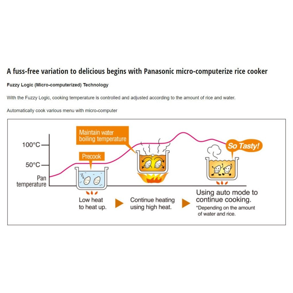 Panasonic 1.0L/1.8L Microcomputer Rice Cooker | SR-DF101/SR-DF181
