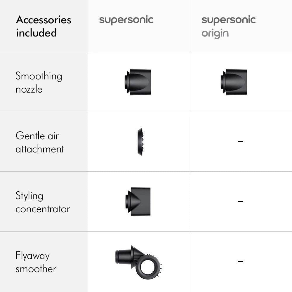 Dyson Supersonic ™ Origin Hair Dryer HD08 Lite (Intelligent Heat Control // 2 Years Warranty)