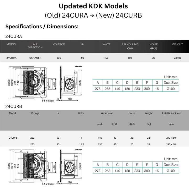 *New Model* KDK Ceiling Mount Ventilating Fan with Motion Sensor and Timer (24CURA / CURB) / (24CHRA / CHRB) (Enquire for installation)