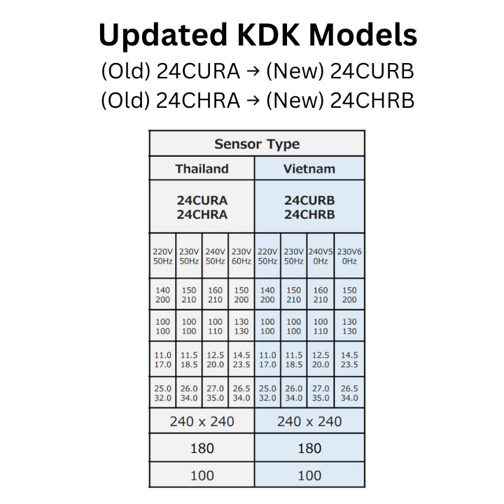*New Model* KDK Ceiling Mount Ventilating Fan with Motion Sensor and Timer (24CURA / CURB) / (24CHRA / CHRB) (Enquire for installation)