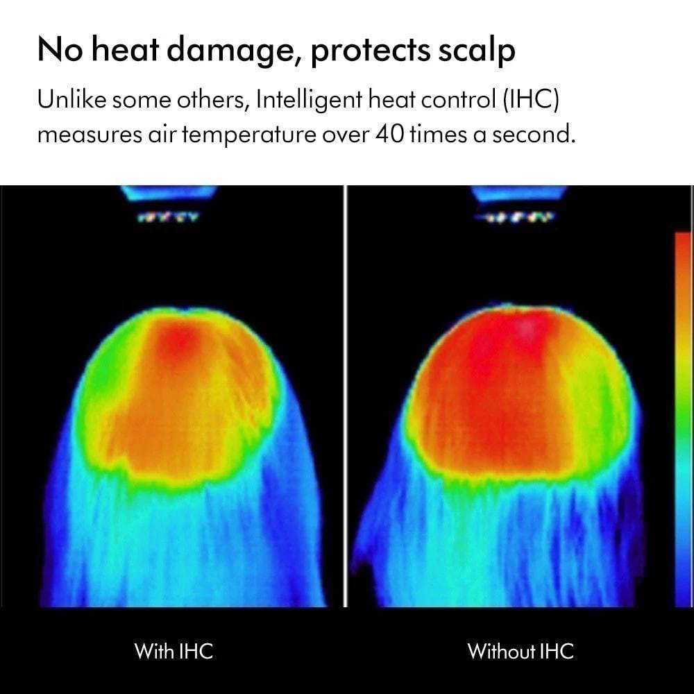 Dyson Supersonic Hair Dryer HD15 with Flyaway Smoother (4 Attachments // Nickel & Copper // 2 Years Warranty)