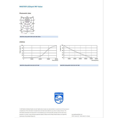 Philips Master LEDspot MV 4.9-50W 410 lumen 3000K Warm White / 5-50W 420 lumen 4000K Cool White GU10 Dimmable Spotlight