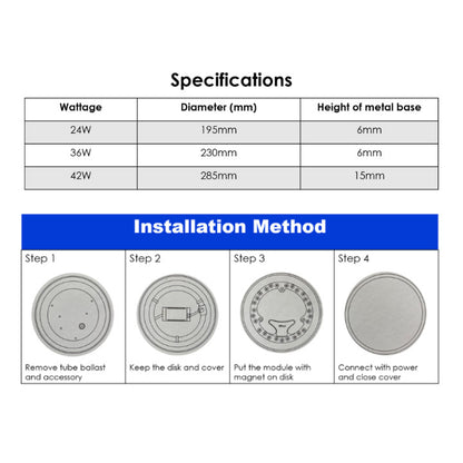 Loyal LED Light Source Circle Module 24W 36W 42W | Cool Day Light (6500K) / Warm White (3000K)