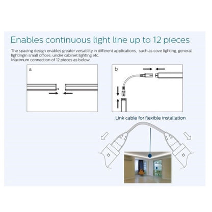 Philips 13W/1000lm Trunkable Linea LED batten wall light/cove light 4ft