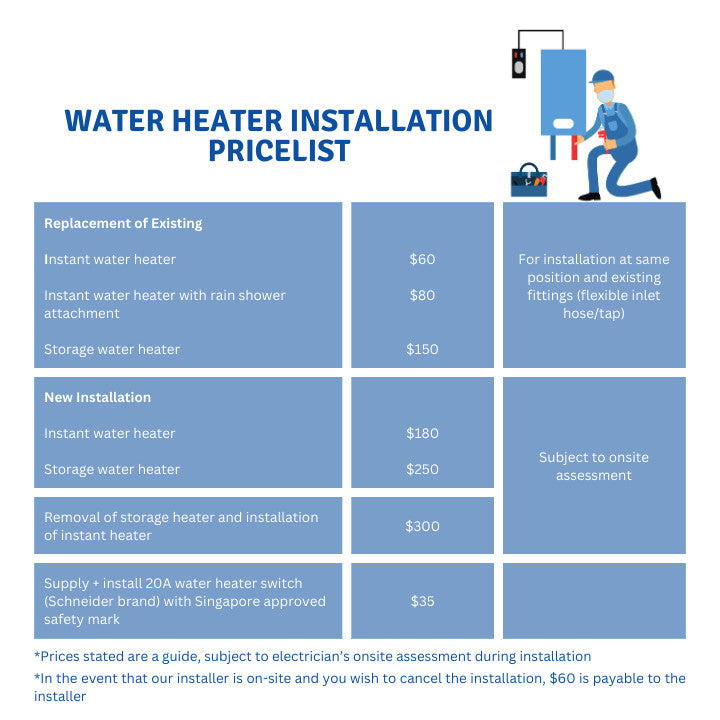 Cornell Polymer Tank Instant Water Heater EC818