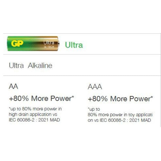 [Box of 10] GP Ultra Alkaline Batteries AA/AAA - Pack of 4 (New G-Tech with 80% More Power!)