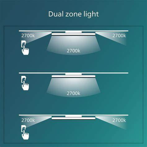 Philips Ozziet Functional Ceiling light CL570 SS RD Warm White 2700K / Cool White 4000k w HV 06 22W / 36W