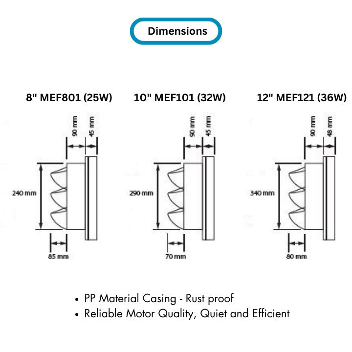 Mistral 8" 10" 12" Wall Mount Ventilation Exhaust Fan | MEF801/MEF101/MEF121