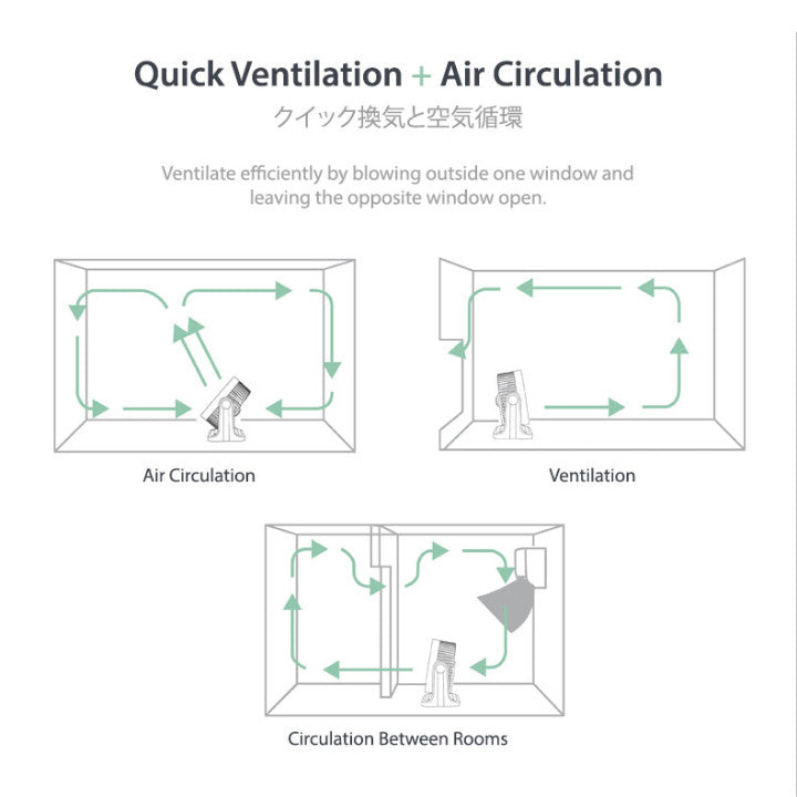 IONA 9 Inch Air Circulation High Velocity Fan | GLT920