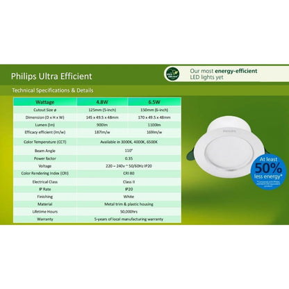 Philips Ultra Efficient LED Downlight 4.8w / 6.5w Recessed Diamond Cut Downlight // 6500k Cool Daylight