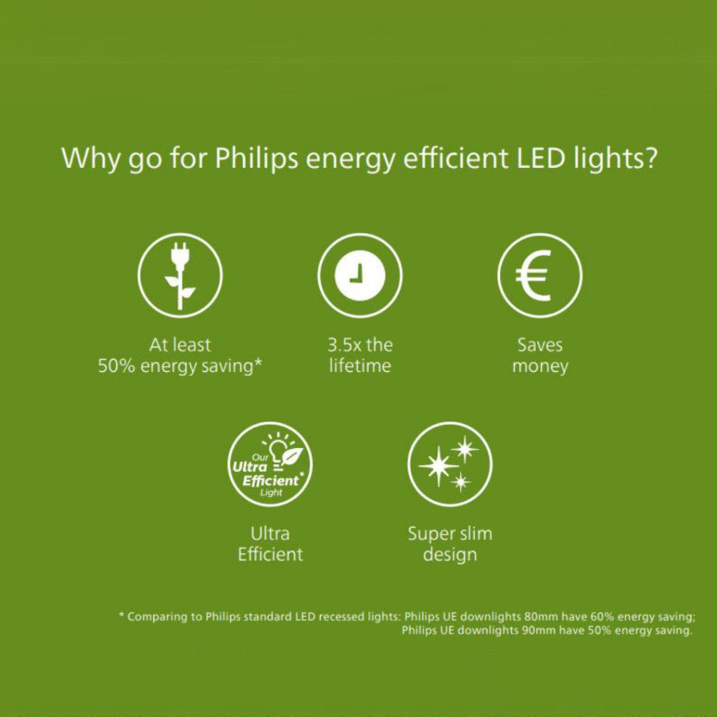 Philips Ultra Efficient LED Downlight 4.8w / 6.5w Recessed Diamond Cut Downlight // 6500k Cool Daylight