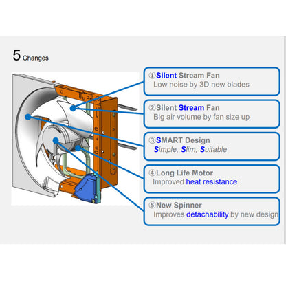 KDK 20AUA/ 25AUA/ 30AUA Exhaust Fan Wall Mount Ventilating Fan *UPGRADED from KDK AUH series* (Enquire for installation)