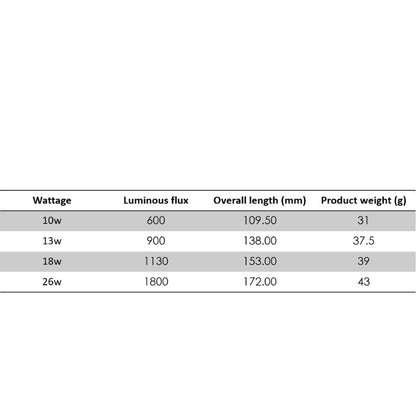 Osram Dulux D 2Pin PLC / PL-C G24d-1 10w/13w/18w/26w | Day Light/Cool White/Warm White