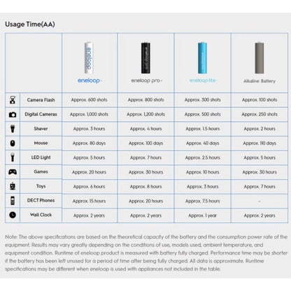 Eneloop Pro 4 AA/AAA 2550/950mAh Rechargeable Batteries