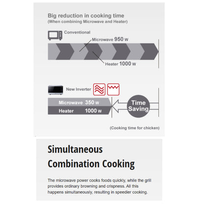 Panasonic 27L Microwave / Grill Oven | NN-GF574M