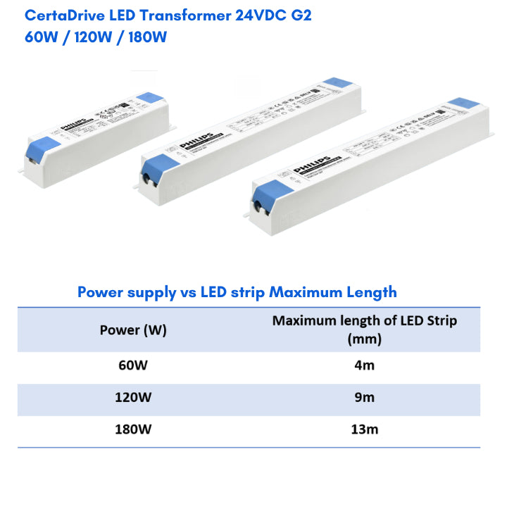 Philips LS161 13W 24V COB LED strip/ Continuous no dot LED strip/ Cove light/ Cabinet Lighting