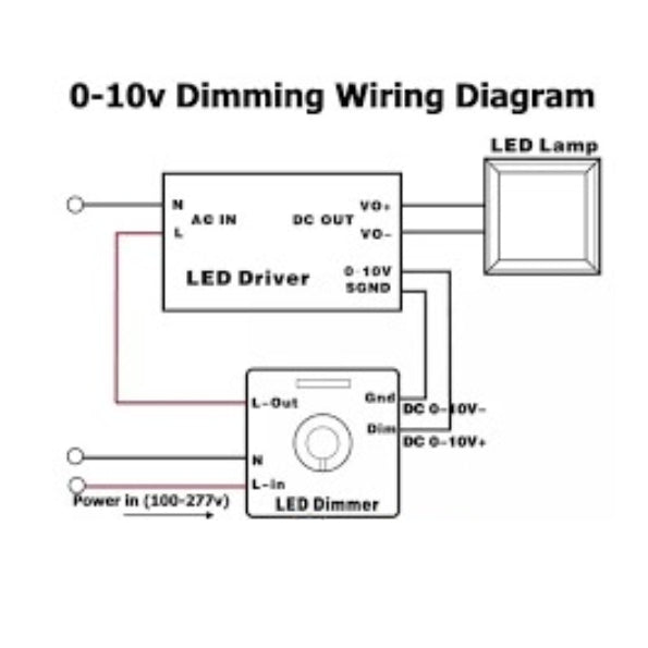 Philips LS161 13W 24V COB LED strip/ Continuous no dot LED strip/ Cove light/ Cabinet Lighting