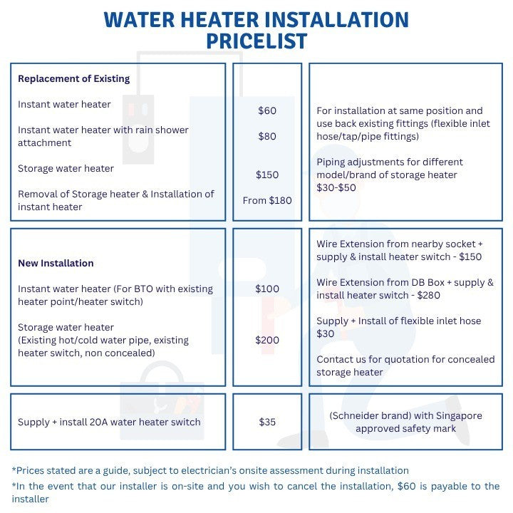 SONA 3.3KW Instantaneous Water Heater SWH 2901