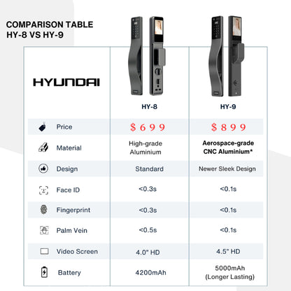 (Premium Quality) Hyundai HY-9 Digital Door Lock